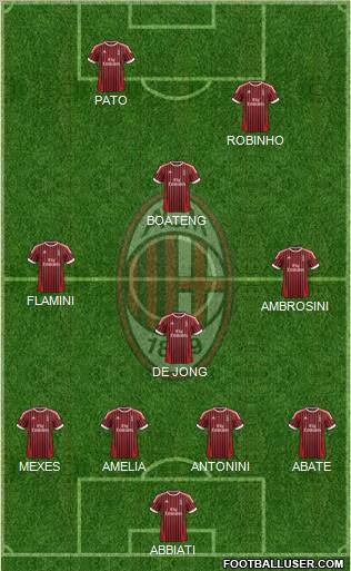 A.C. Milan Formation 2012