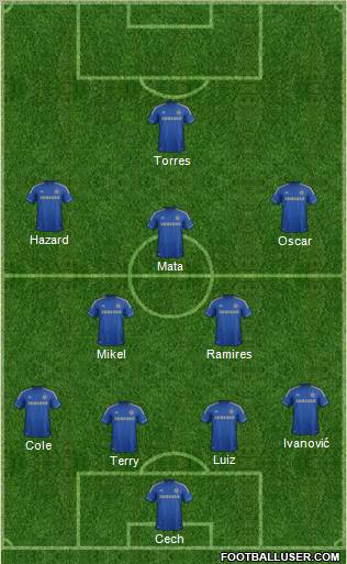 Chelsea Formation 2012