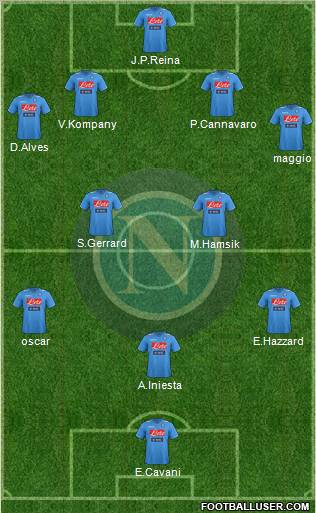 Napoli Formation 2012