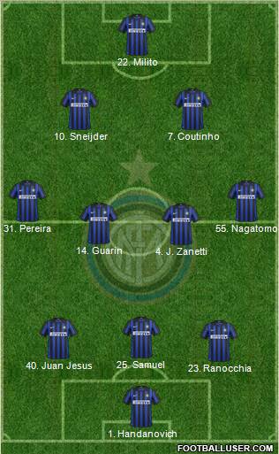 F.C. Internazionale Formation 2012