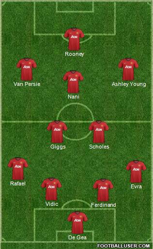 Manchester United Formation 2012