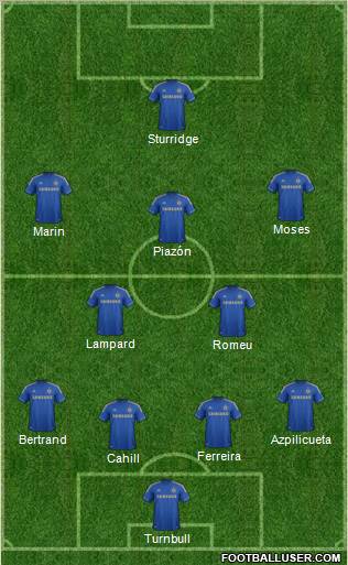Chelsea Formation 2012