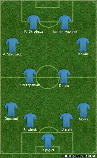 Dream Team Formation 2012