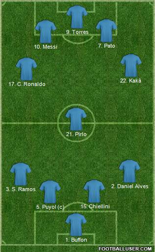 Dream Team Formation 2012