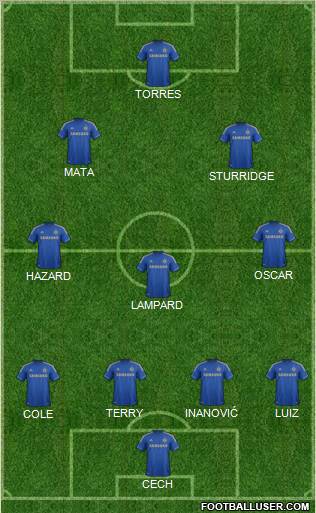 Chelsea Formation 2012