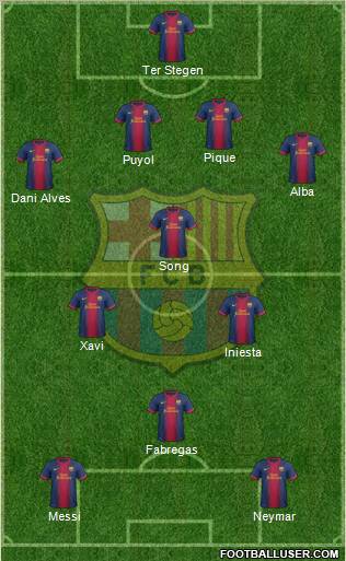 F.C. Barcelona Formation 2012