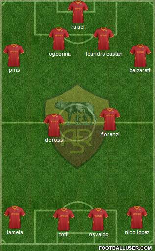 AS Roma Formation 2012
