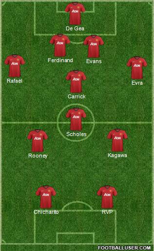 Manchester United Formation 2012