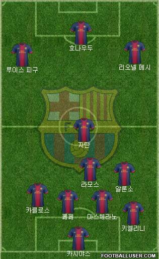 F.C. Barcelona Formation 2012