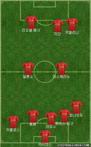 Liverpool Formation 2012