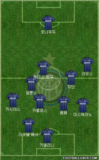 F.C. Internazionale Formation 2012