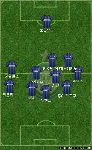 F.C. Internazionale Formation 2012