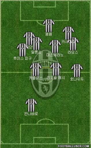 Juventus Formation 2012