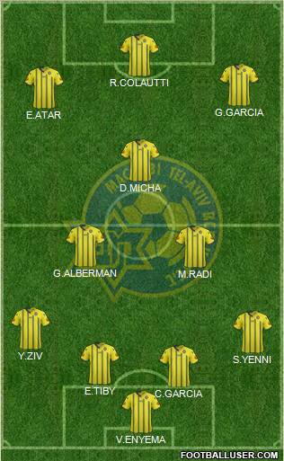 Maccabi Tel-Aviv Formation 2012