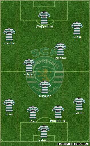 Sporting Clube de Portugal - SAD Formation 2012