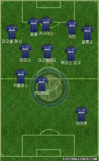 F.C. Internazionale Formation 2012