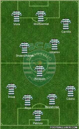 Sporting Clube de Portugal - SAD Formation 2012