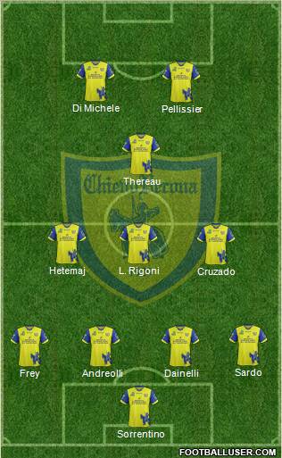 Chievo Verona Formation 2012