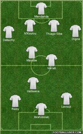 Fifa Team Formation 2012