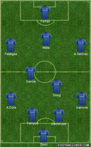 Chelsea Formation 2012