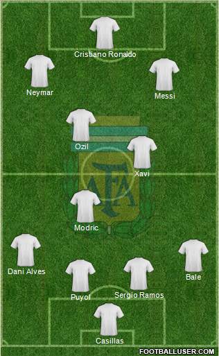 Argentina Formation 2012