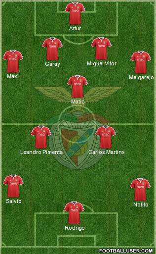 Sport Lisboa e Benfica - SAD Formation 2012