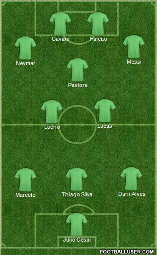 Dream Team Formation 2012