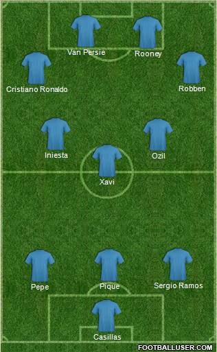 Fifa Team Formation 2012