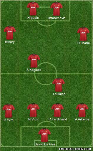 Manchester United Formation 2012