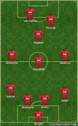 Manchester United Formation 2012