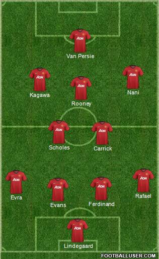Manchester United Formation 2012