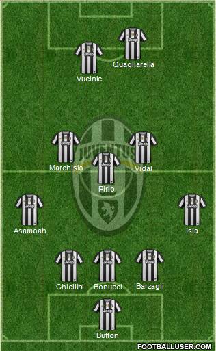 Juventus Formation 2012