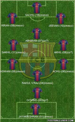 F.C. Barcelona Formation 2012