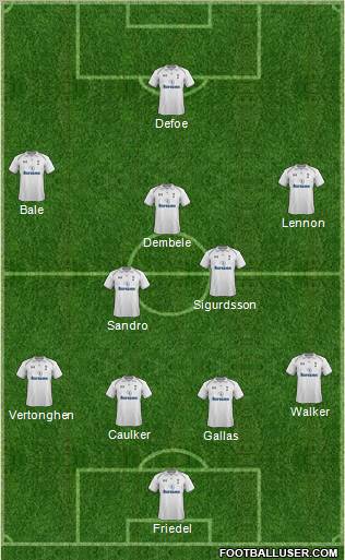 Tottenham Hotspur Formation 2012