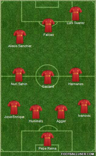 Liverpool Formation 2012