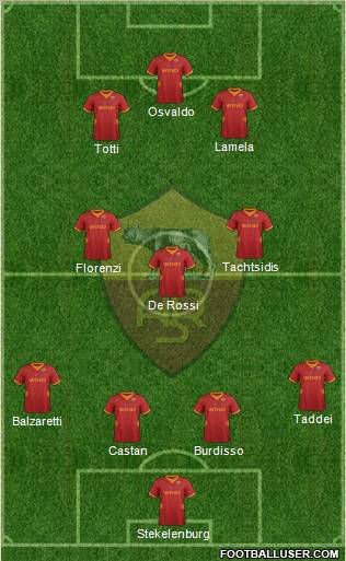 AS Roma Formation 2012