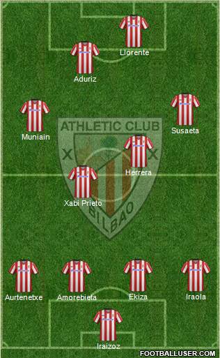 Athletic Club Formation 2012