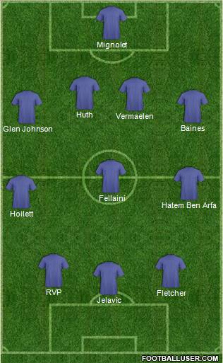 Dream Team Formation 2012