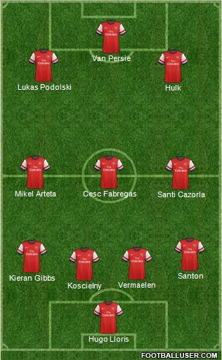 Arsenal Formation 2012