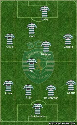Sporting Clube de Portugal - SAD Formation 2012