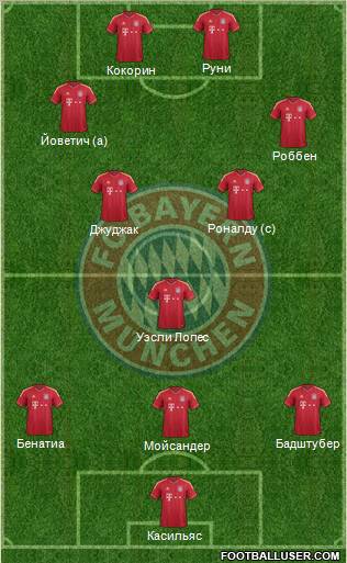 FC Bayern München Formation 2012
