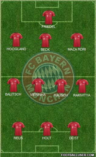 FC Bayern München Formation 2012