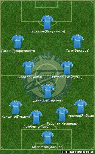 Zenit St. Petersburg Formation 2012