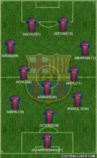 F.C. Barcelona Formation 2012