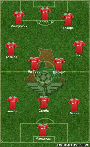 Lokomotiv Moscow Formation 2012