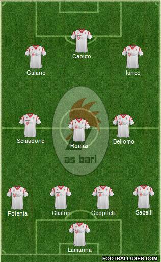 Bari Formation 2012
