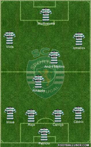 Sporting Clube de Portugal - SAD Formation 2012