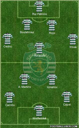 Sporting Clube de Portugal - SAD Formation 2012