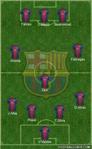 F.C. Barcelona Formation 2012