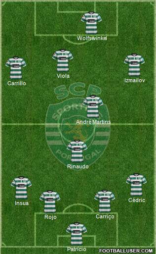Sporting Clube de Portugal - SAD Formation 2012